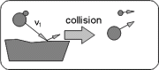 ParticletoWall_180